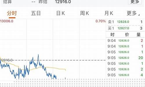 期货开盘表(期货市场开盘)_https://www.rzcpcj.com_开网店_第1张