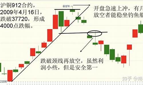 期货跳高(期货跳点是什么意思)_https://www.rzcpcj.com_开网店_第1张