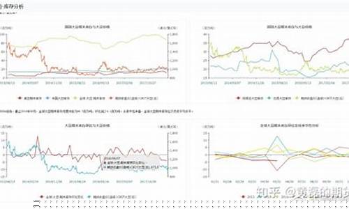 期货豆粕影响(期货豆粕需要开通权限吗)_https://www.rzcpcj.com_代运营_第1张