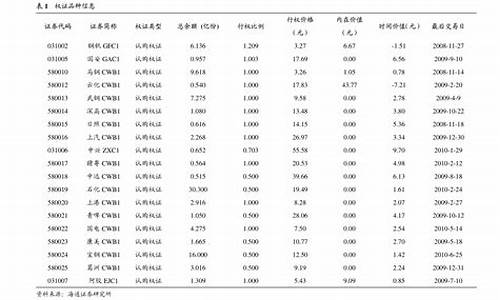 期货lpg(期货LPg2309多少钱一手)_https://www.rzcpcj.com_开网店_第1张