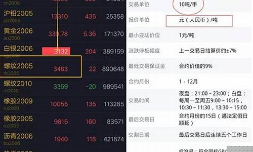 期货就交易(期货交易技巧)_https://www.rzcpcj.com_天猫运营_第1张