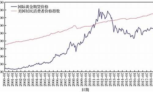 商品期货价格走势图(商品期货最近走势)_https://www.rzcpcj.com_开网店_第1张