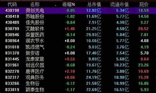 新三板股票查询(新三板股票代码)(新三板股票交易查询)_https://www.rzcpcj.com_抖音快手_第1张