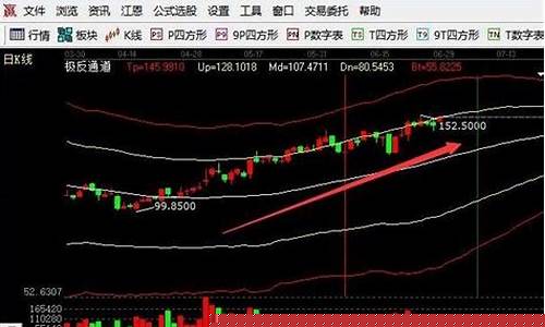 如何选板块中的龙头股(如何选板块中的龙头股票)_https://www.rzcpcj.com_抖音快手_第1张