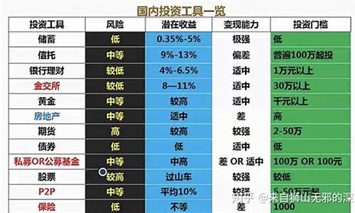 期货理财工具(投资理财期货)_https://www.rzcpcj.com_直通车_第1张