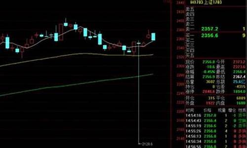 期货开头(期货开户2019)_https://www.rzcpcj.com_抖音快手_第1张