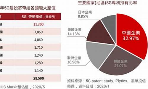 5g概念股票(5g概念股票有哪些)_https://www.rzcpcj.com_天猫运营_第1张