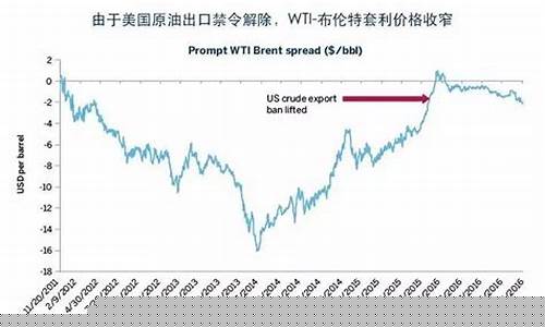 wti原油期货wti原油期货(wti原油价格行情)_https://www.rzcpcj.com_代运营_第1张