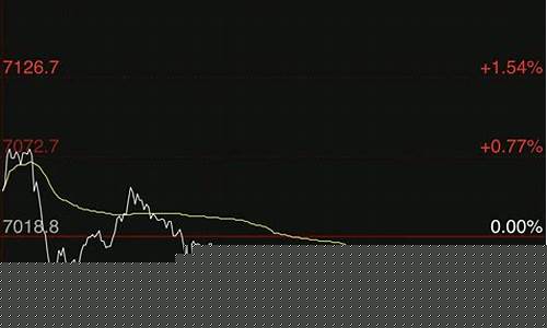 上市期货(上市期货公司一览表)_https://www.rzcpcj.com_淘宝运营_第1张