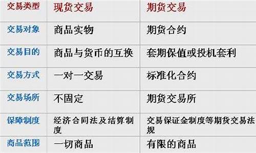 股票与期货交易的区别(股票与期货交易的区别与联系)_https://www.rzcpcj.com_淘宝运营_第1张