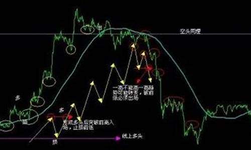 yu期货(预期货币价值EMV)_https://www.rzcpcj.com_抖音快手_第1张