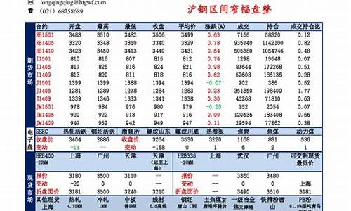 注册钢材期货(钢材期货怎么开户)_https://www.rzcpcj.com_开网店_第1张