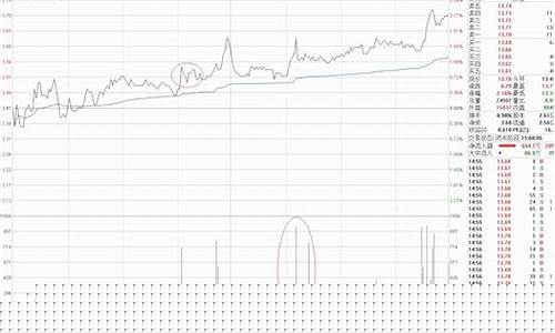期货波形(期货波段指标)_https://www.rzcpcj.com_淘宝运营_第1张