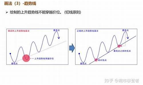 期货笨方法(做期货最笨的方法)_https://www.rzcpcj.com_开网店_第1张