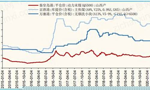煤炭期货研究(煤炭期货交易)_https://www.rzcpcj.com_直通车_第1张