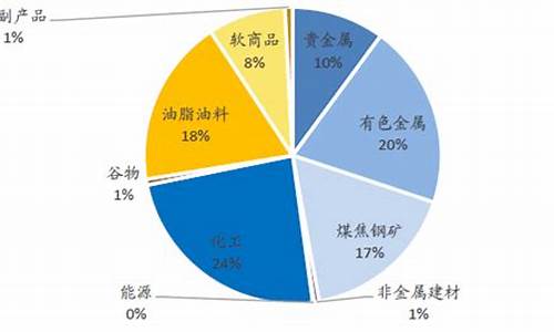 期货农贸(期货农产品好做吗)_https://www.rzcpcj.com_淘宝运营_第1张