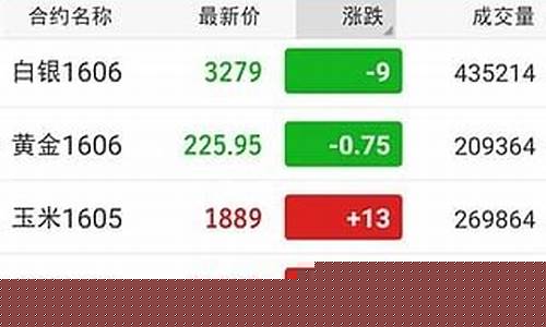 有财道期货_https://www.rzcpcj.com_直通车_第1张