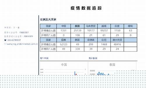 期货疫情(期货最新动态)_https://www.rzcpcj.com_开网店_第1张