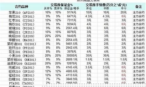 永安期货手续费高吗(永安期货股份有限公司)_https://www.rzcpcj.com_淘宝运营_第1张