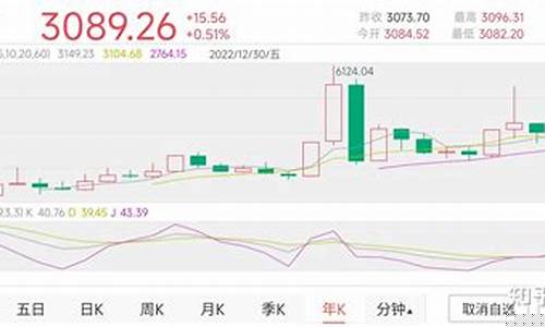 中国股市未来预测(中国股市未来预测分析)_https://www.rzcpcj.com_淘宝运营_第1张