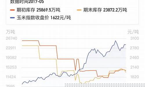 玉米期货股票(玉米期货今日价格)_https://www.rzcpcj.com_抖音快手_第1张
