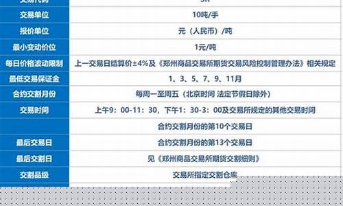 期货食品(期货 食品)_https://www.rzcpcj.com_天猫运营_第1张