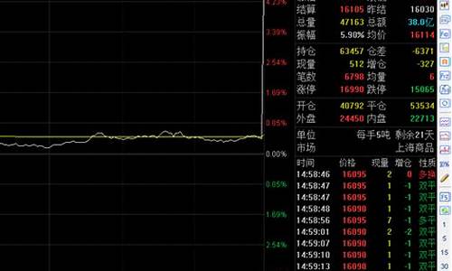尾盘期货(期货 尾盘)_https://www.rzcpcj.com_淘宝运营_第1张