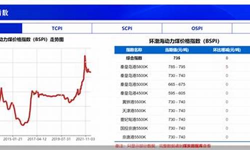 哄抬期货(调侃期货)_https://www.rzcpcj.com_代运营_第1张