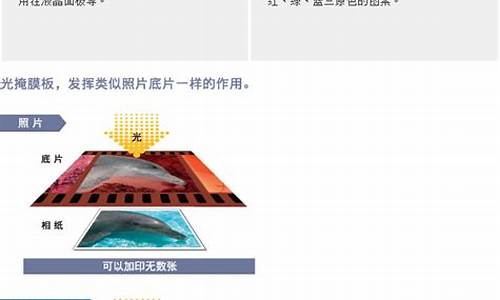 什么是光掩膜(什么是光掩膜版)_https://www.rzcpcj.com_代运营_第1张