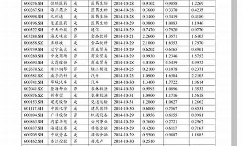 可一生持有的五只股票(可一生持有的五只股票雪球)(一生持有600436)_https://www.rzcpcj.com_抖音快手_第1张