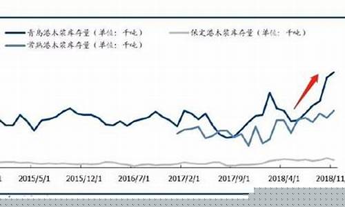 纸浆期货上涨(纸浆期货涨停是多少)_https://www.rzcpcj.com_天猫运营_第1张