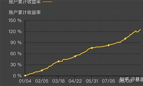 找个期货师父_https://www.rzcpcj.com_抖音快手_第1张