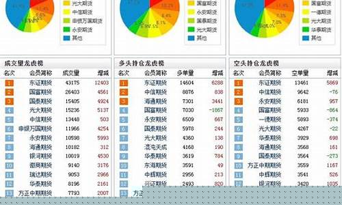期货券商排行(期货研究和券商研究的区别)_https://www.rzcpcj.com_抖音快手_第1张
