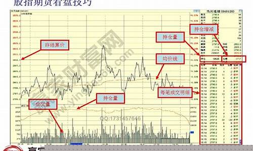 期货股指情况(期货股票指数)_https://www.rzcpcj.com_直通车_第1张