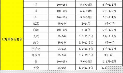 国内期货杠杆是多少倍(国内期货杠杆有多少倍)_https://www.rzcpcj.com_抖音快手_第1张