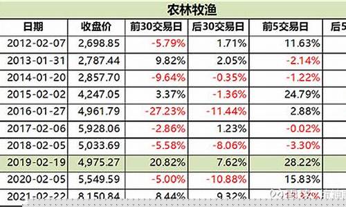一年四季炒股规律(一年四季炒股规律炒完白酒炒)_天猫运营_第1张_电商运营网 一年四季炒股规律(一年四季炒股规律炒完白酒炒)_https://www.rzcpcj.com_天猫运营_第1张