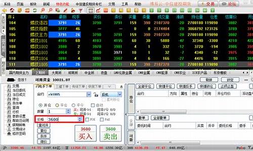 卖期货软件(期货买一卖一什么意思)_https://www.rzcpcj.com_开网店_第1张