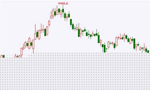 期货端点(期货的点位代表什么)_https://www.rzcpcj.com_直通车_第1张