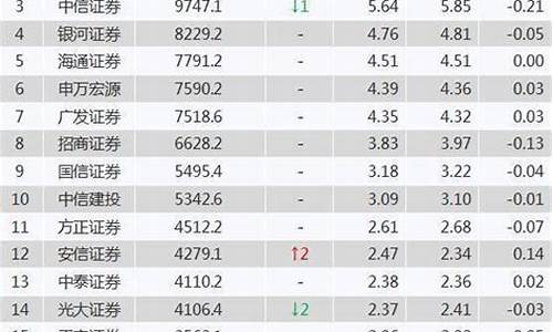 期货公司券商(期货公司券商排行)_https://www.rzcpcj.com_开网店_第1张