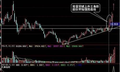 上升趋势期货(上升趋势线对价格的作用)_https://www.rzcpcj.com_代运营_第1张