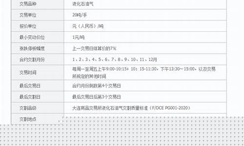 LGP期货(lgp期货是什么)_https://www.rzcpcj.com_代运营_第1张