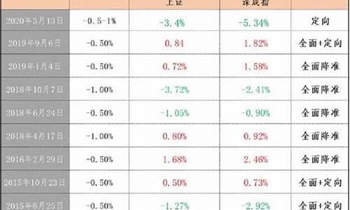 a股市场最新消息(2023特大牛市即将爆发)(a股将来的大牛股)_https://www.rzcpcj.com_抖音快手_第1张