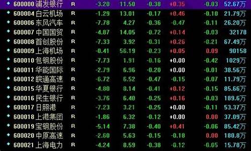 所有股票代码大全(所有股票代码大全api)(常见的股票代码)_https://www.rzcpcj.com_天猫运营_第1张