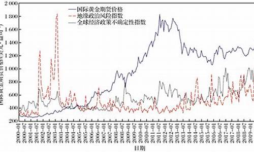 世界黄金期货价格(全球黄金期货行情)_https://www.rzcpcj.com_淘宝运营_第1张