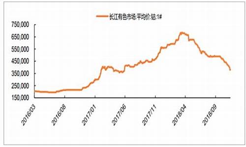 今天伦敦期货钴价格(伦敦钴期货今日行情)_https://www.rzcpcj.com_代运营_第1张