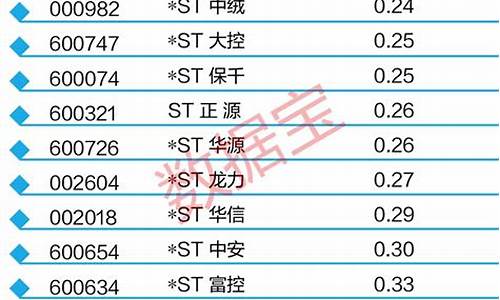 st板块最有潜力股(st板块最有潜力股票有哪些)_https://www.rzcpcj.com_抖音快手_第1张