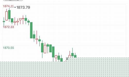 期货美元上涨(期货美元上涨原油下跌)_https://www.rzcpcj.com_淘宝运营_第1张