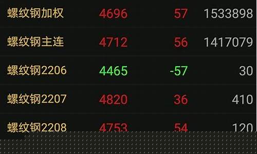 新手期货入门基础知识(期货初学入门)_https://www.rzcpcj.com_天猫运营_第1张