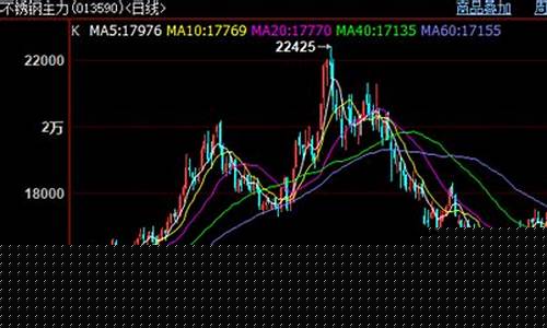 今日钢筋期货行情实时行情分析(动力煤期货行情实时行情分析)_https://www.rzcpcj.com_直通车_第1张