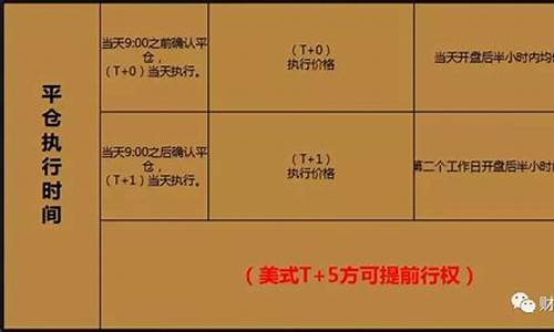 个股(个股期权开户条件)(个股期权在哪里交易)_https://www.rzcpcj.com_抖音快手_第1张